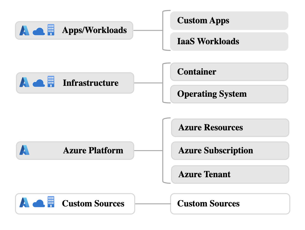 DevOps support